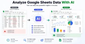 Google Sheets data analyzed with AI to identify trends and insights