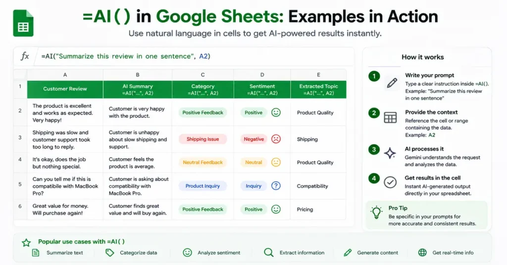 Google Sheets AI function examples for summarizing, categorizing, and analyzing text