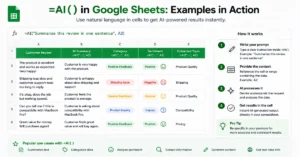 Google Sheets AI function examples for summarizing, categorizing, and analyzing text