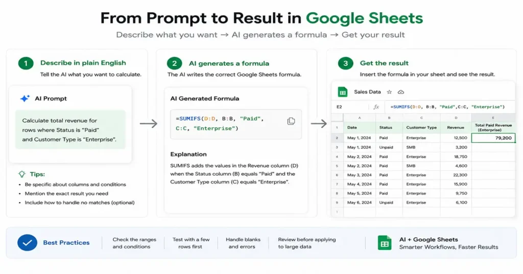AI formula generator for Google Sheets