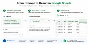 AI formula generator for Google Sheets